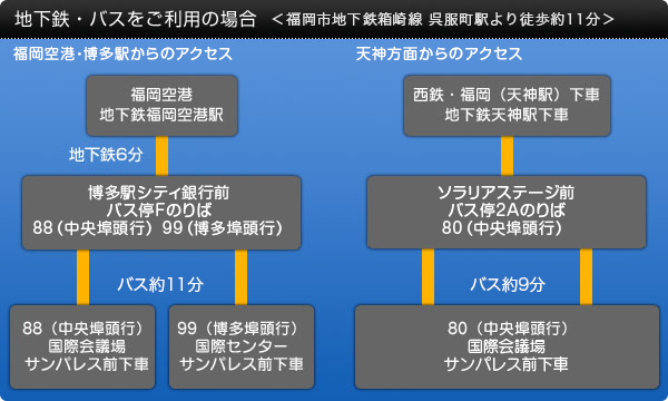 地下鉄・バスをご利用の場合