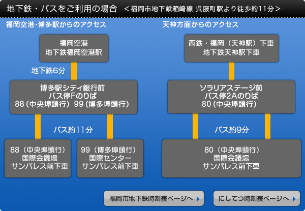地下鉄・バスをご利用の場合